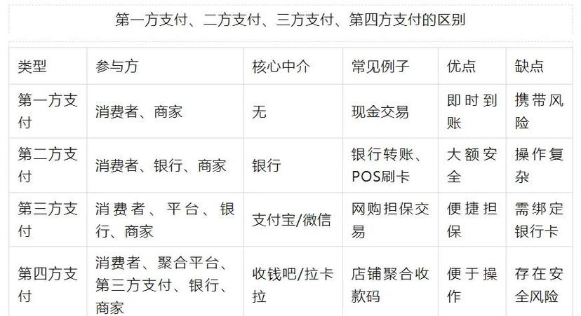 币信买卖比特币流程：币信怎么卖比特币