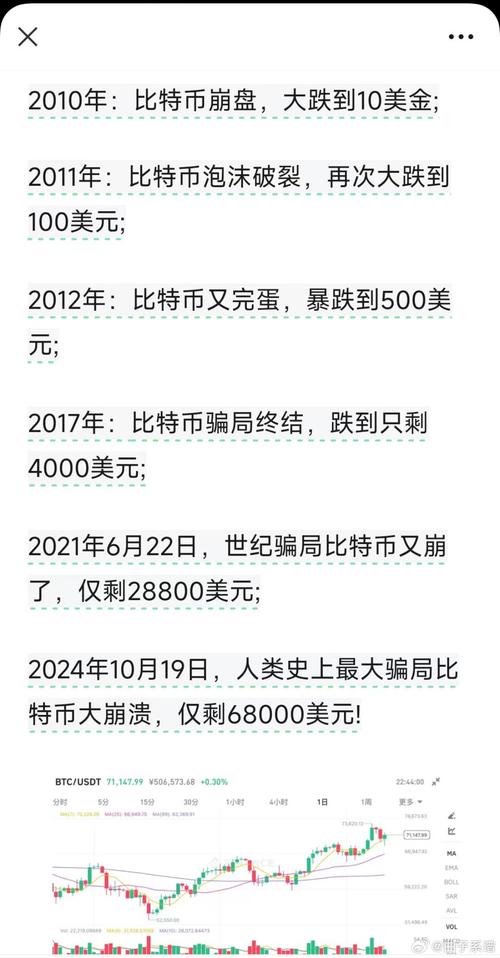 比特币转币不确认：比特币转币不确认怎么办