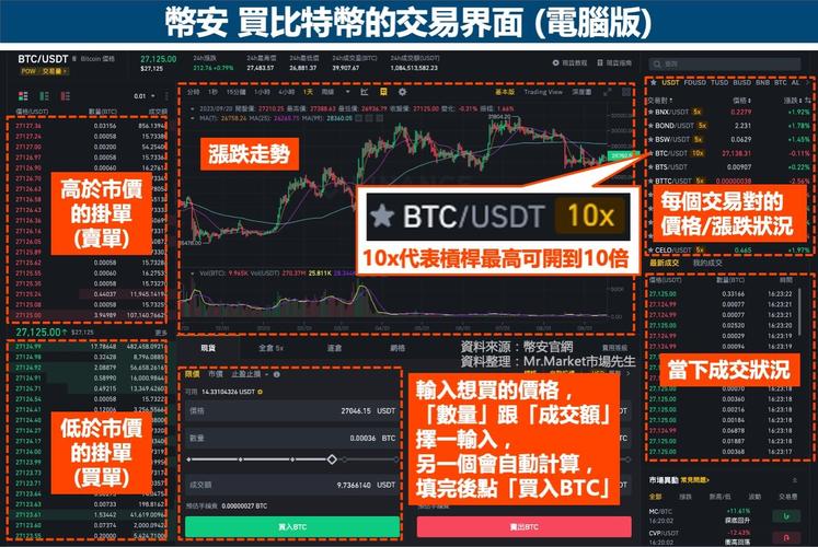 在币安上买比特币:
