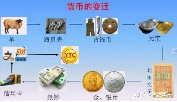 能源币，揭秘数字货币在能源领域的应用与发展