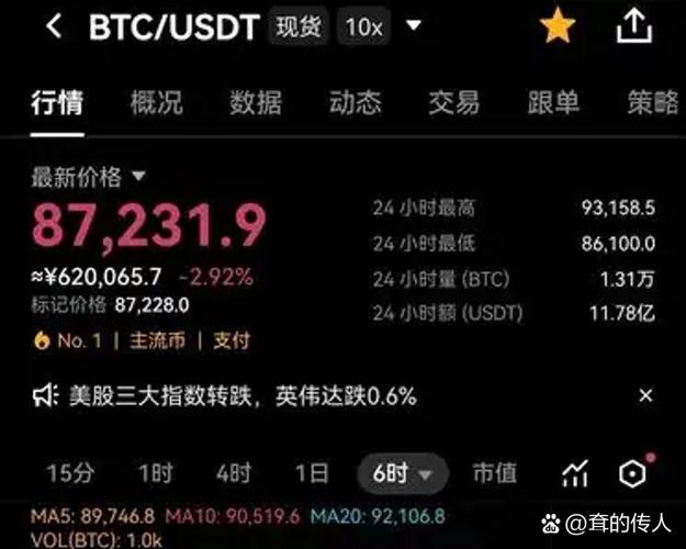 比特币何时崩盘：比特币何时崩盘啊