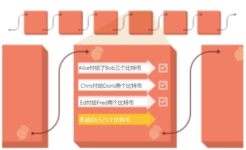 比特币数据指纹：比特币数据指纹怎么设置