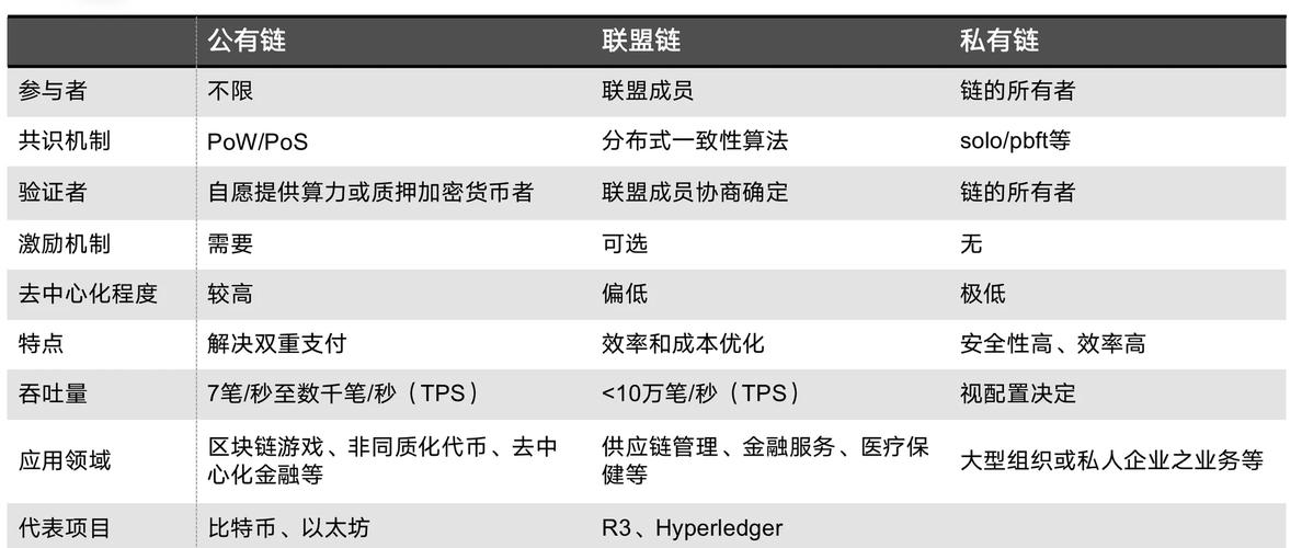 LUN币深度解析，区块链领域的潜力新星