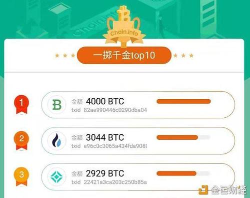 比特币提币地址什么：比特币提币地址什么时候更新
