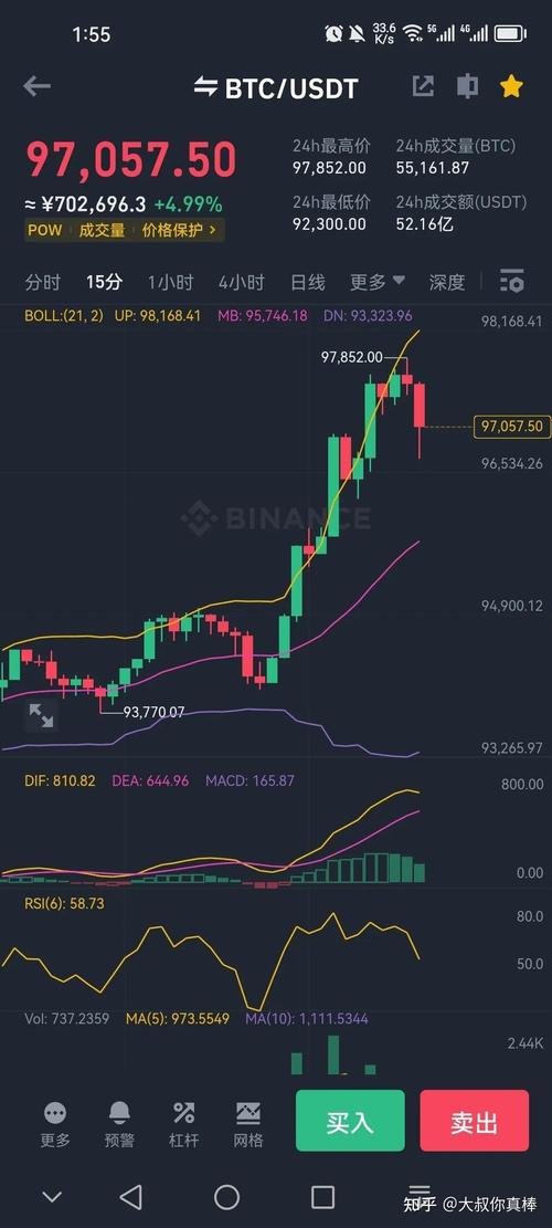 比特币上涨背后的多重因素分析