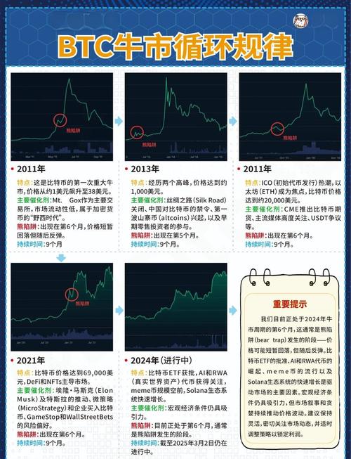 比特币借币币息每天：比特币借币利息怎么算