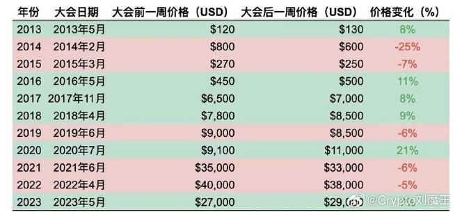 比特币国外人民币：比特币国外人民币价格