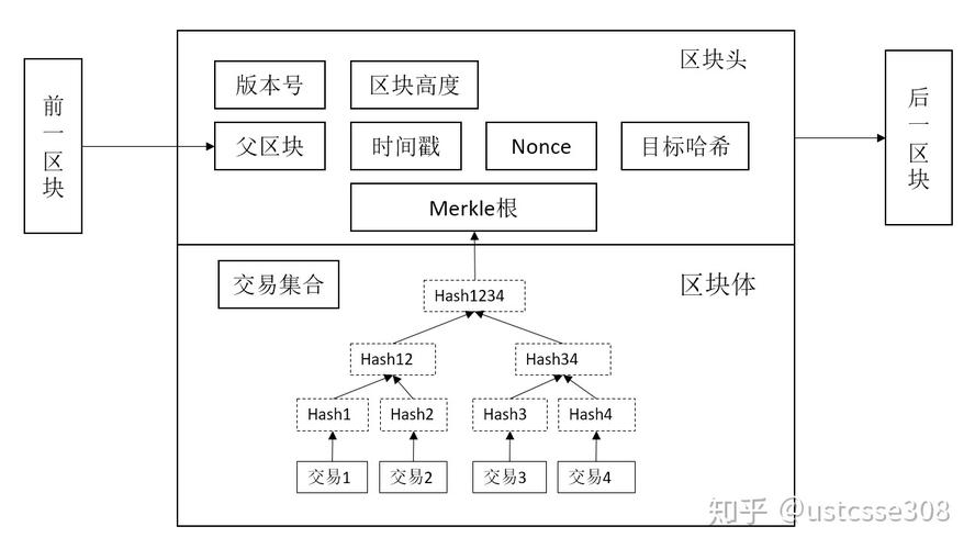比特币核心技术解析，区块链、加密算法与共识机制