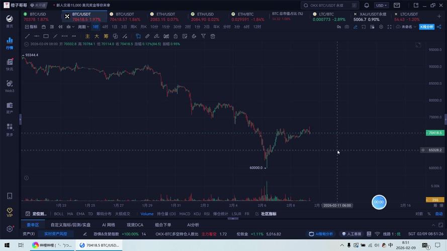比特币影响所有山寨币：比特币影响所有山寨币吗