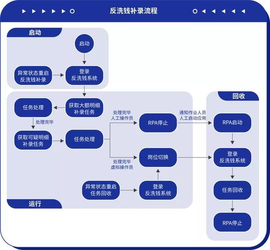 比特币洗币手法流程：比特币洗币手法流程图