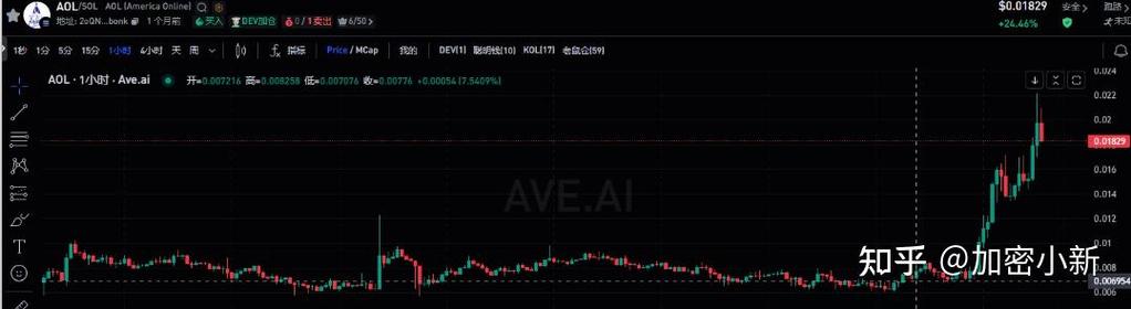 火币比特币的深度：火 比特币