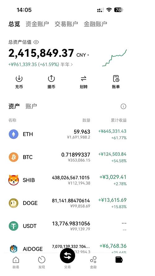 币看比特币行情中文：币看比特币行情app