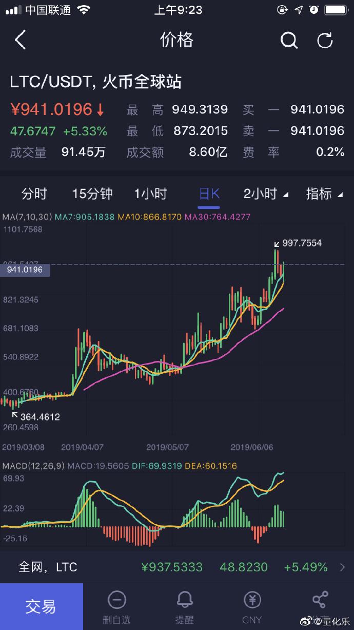 莱特币到比特币地址：莱特币 比特币