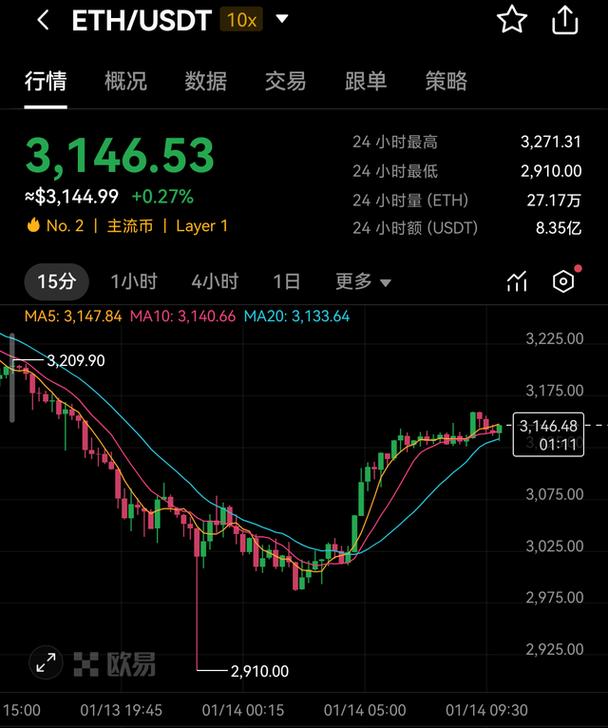 中国比特币以太币提币：中国比特币以太币提币交易