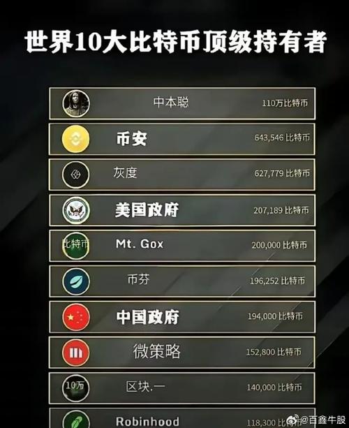 比特币的持币地址：比特币的持币地址有多少个