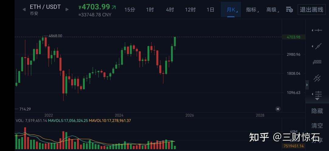 以太坊（ETH）发行时间与历史回顾