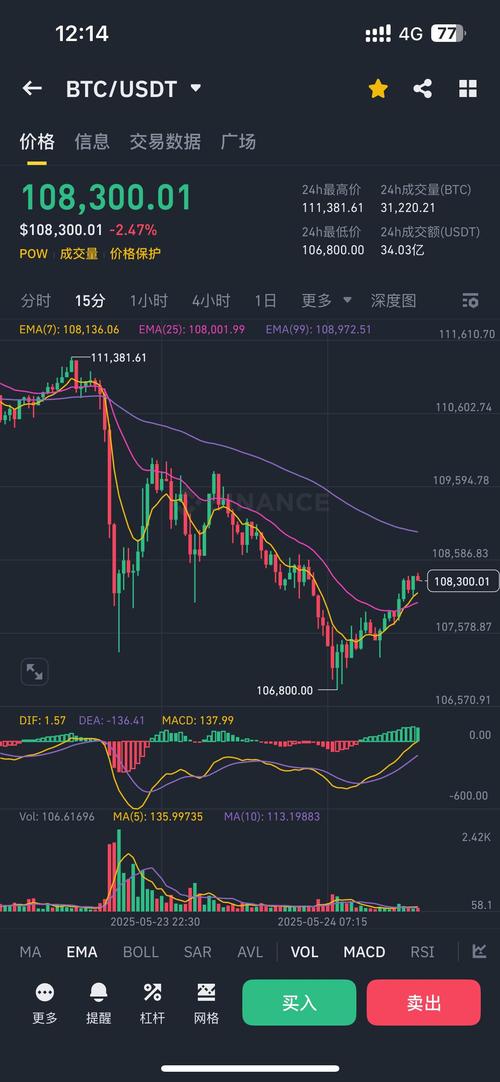 莱特币行情和比特币：莱特币行情和比特币的关系