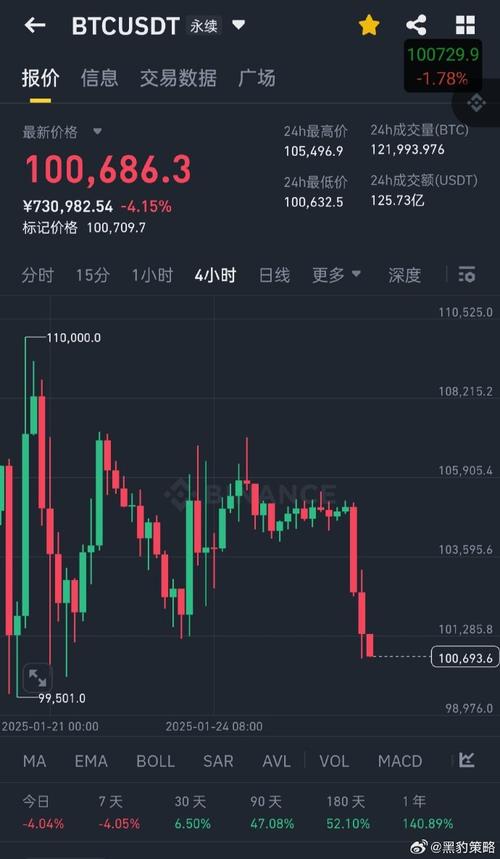 币看比特币低买高出:比特币是低买高卖吗