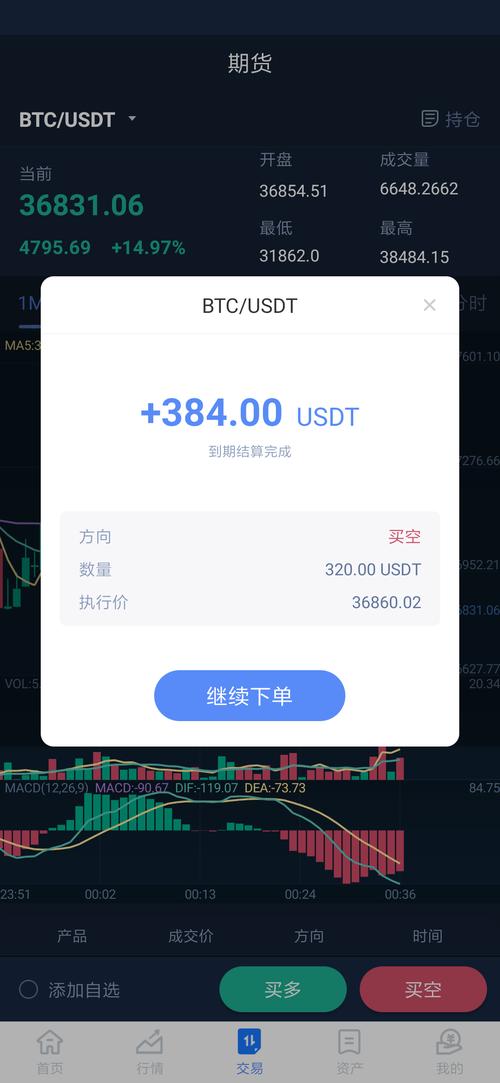 比特币转usdt：比特币转ustd