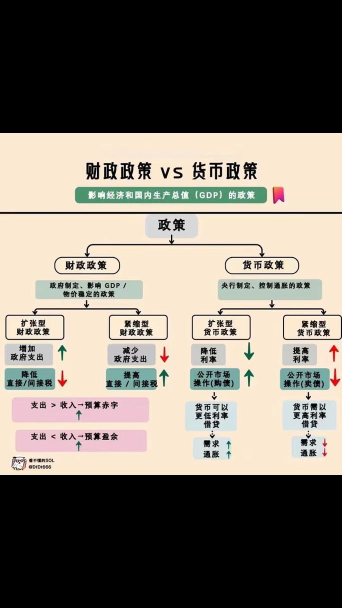 货币功能详解，交易媒介、价值储藏与计价单位