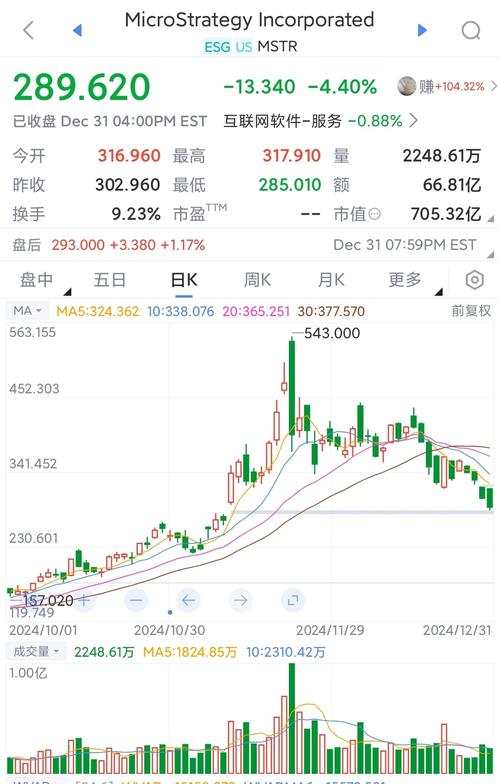 市值超过比特币：市值超过比特币怎么办