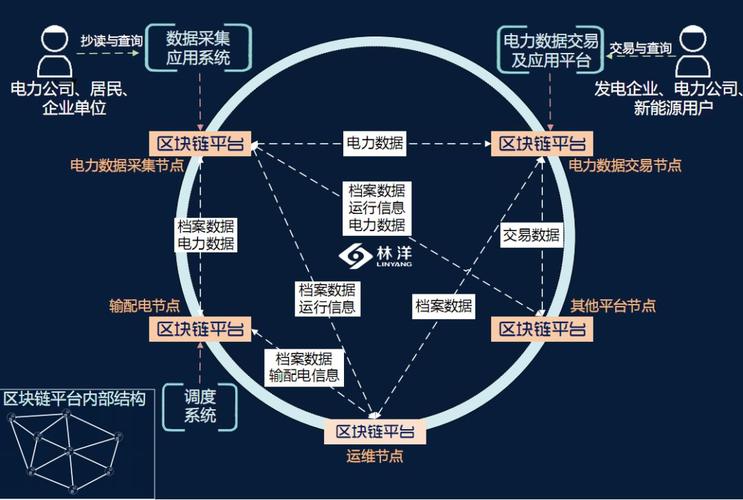 能源链，揭秘区块链技术在能源领域的应用与创新