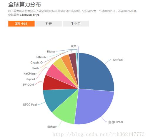 以太坊矿机深度解析，原理、配置与市场前景