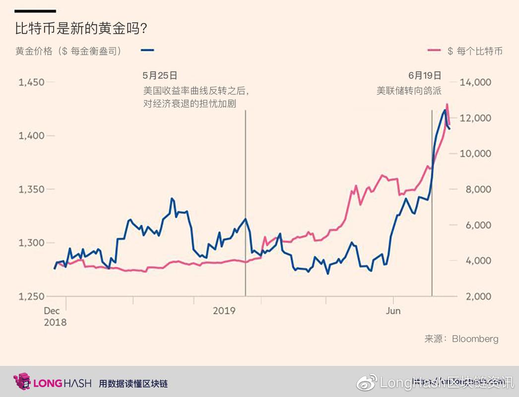 比特币中国怎么转币：比特币中国怎么转币的