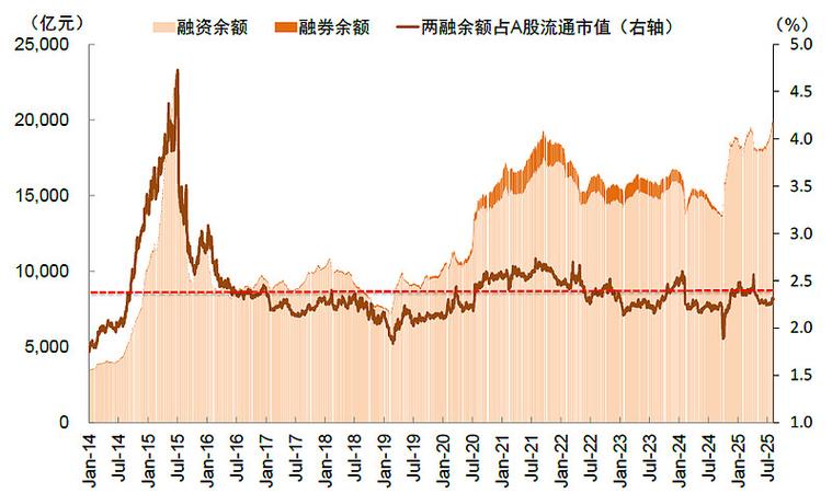 中国比特币融资融币：中国比特币融资融币行情