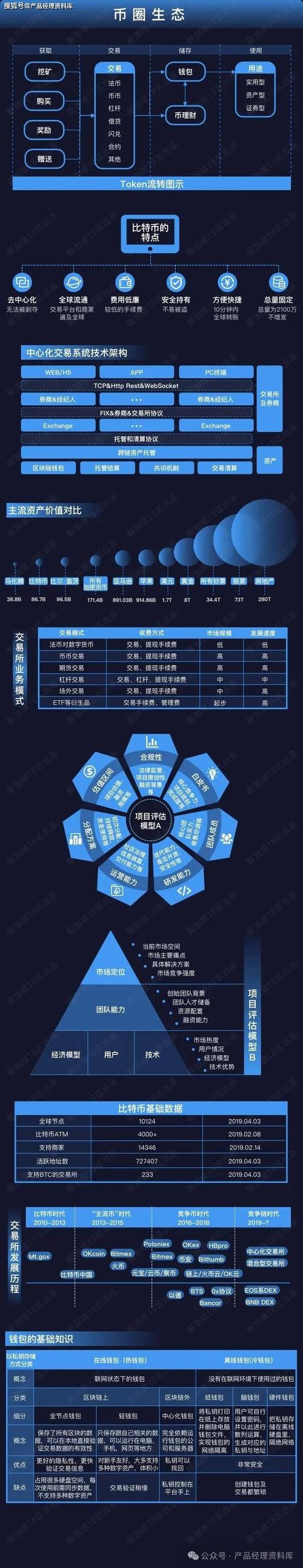 EOS数字货币深度解析，技术特性与市场前景