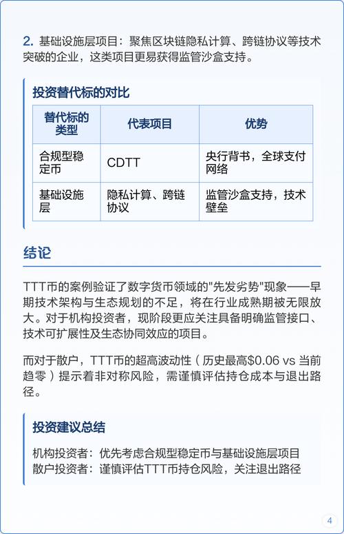 ICO项目详解，区块链融资新趋势与风险解析