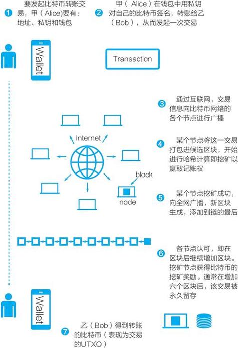 火币比特币怎么玩：