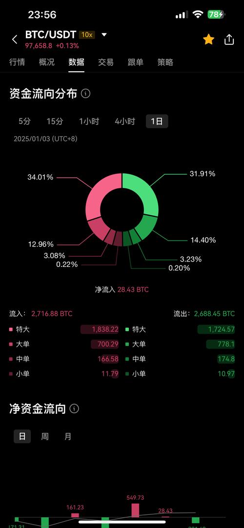 今日比特币币价行情：今日 比特币价