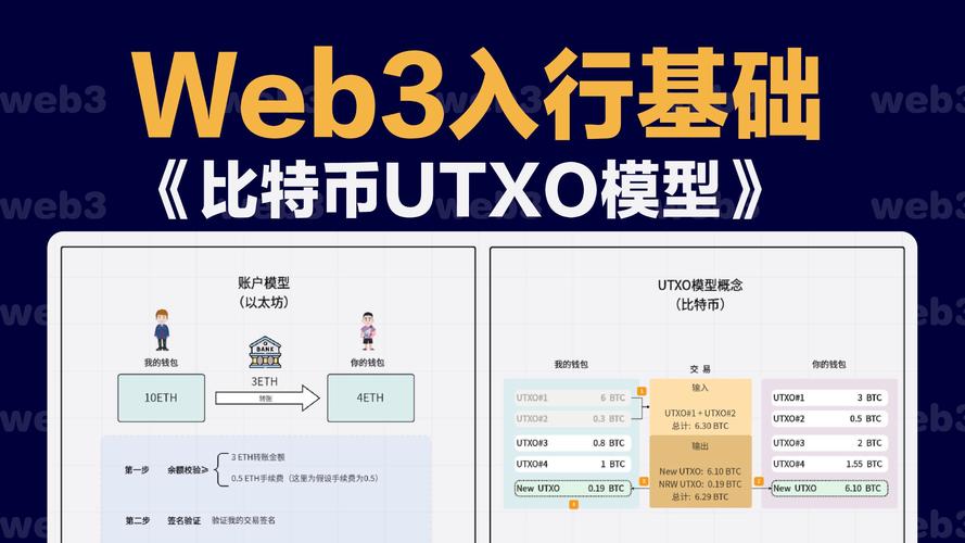 比特币和以太币的：比特币和以太币的区别