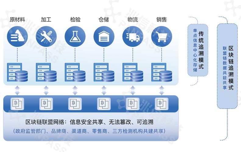 DACA区块链技术详解，原理、应用与未来展望