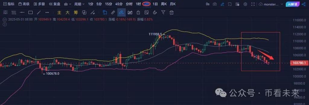 比特币涨跌因素解析，技术、市场情绪与宏观经济