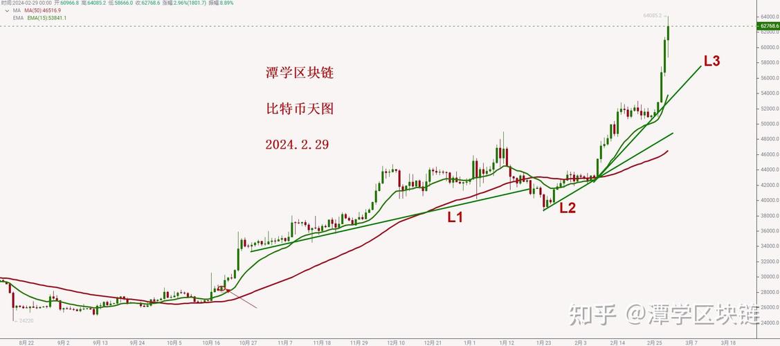 巴比特比特币走势：巴比特 行情