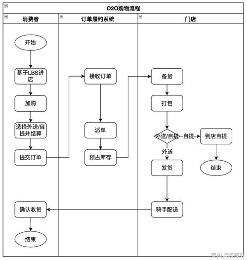 比特币购买提币流程：比特币购买提币流程图