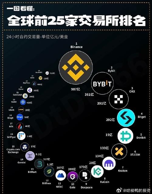 比特币用途详解，数字货币的多元化应用与前景