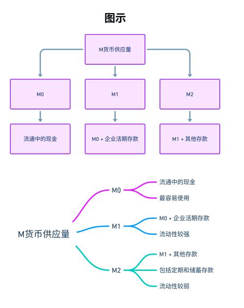 数字货币ICO详解，概念、流程及风险分析