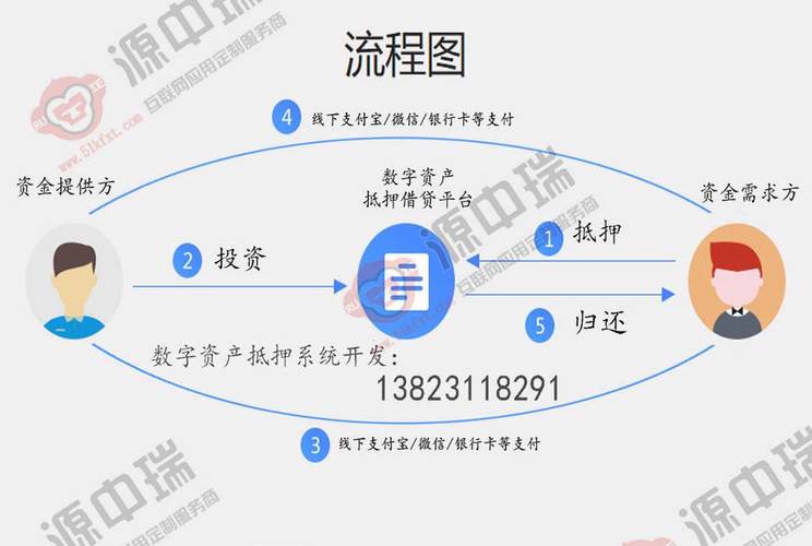 比特币提币交易确认：比特币提币交易确认流程