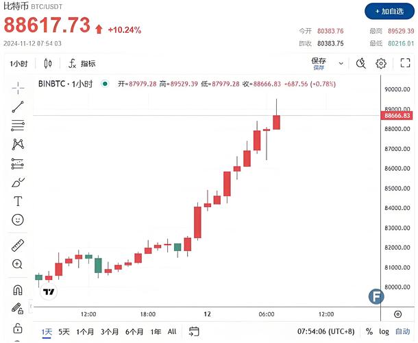 中国比特币币量统计：中国比特币占有率