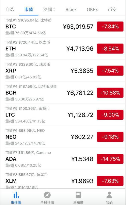 比特币手动确认:比特币手动确认怎么操作