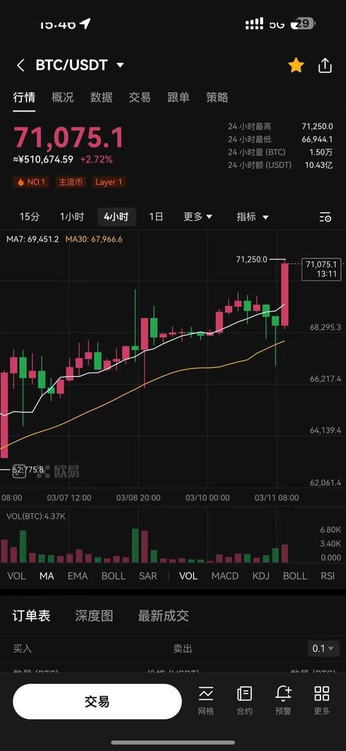 比特币qtumcny：比特币今日实时价格行情