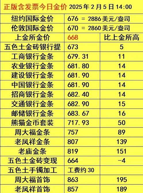华尔街基金比特币：华尔街基金比特币价格