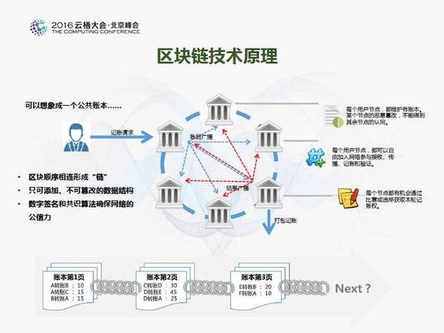 区块高度详解，区块链技术中的关键指标