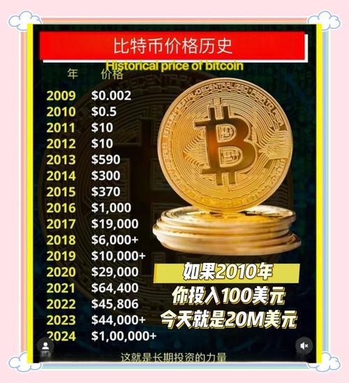 比特币之后有什么币：比特币之后有什么币种