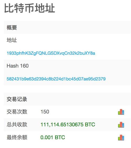 比特币钱包丢了币消失：