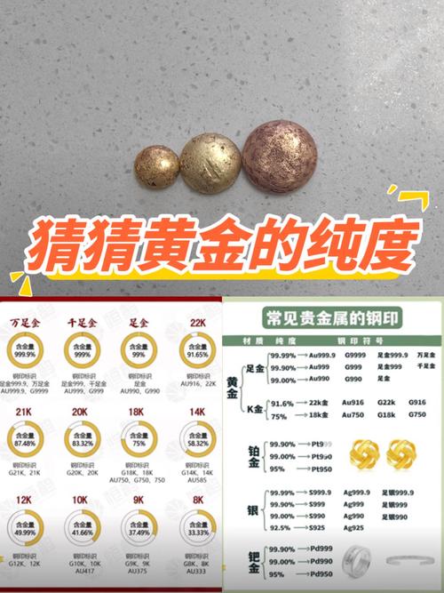 比特黄金解析，加密货币的黄金标准？