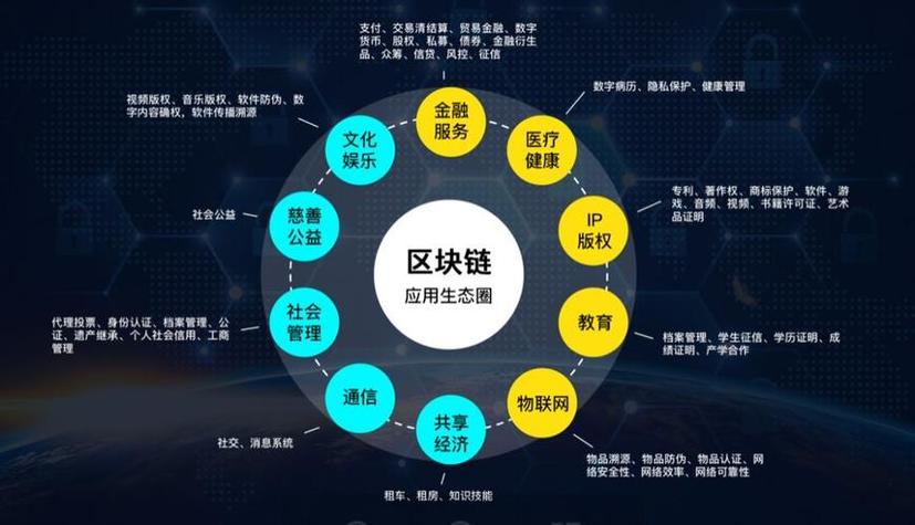 区块链数字资产解析，定义、特点与应用